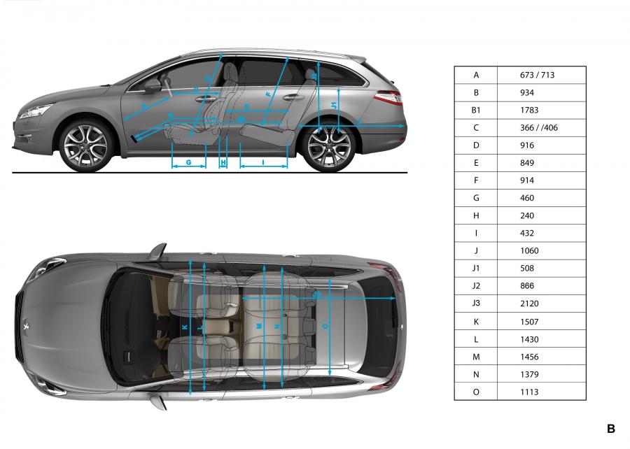  Peugeot 508 SW 2010 года  (фото 3 из 33)
